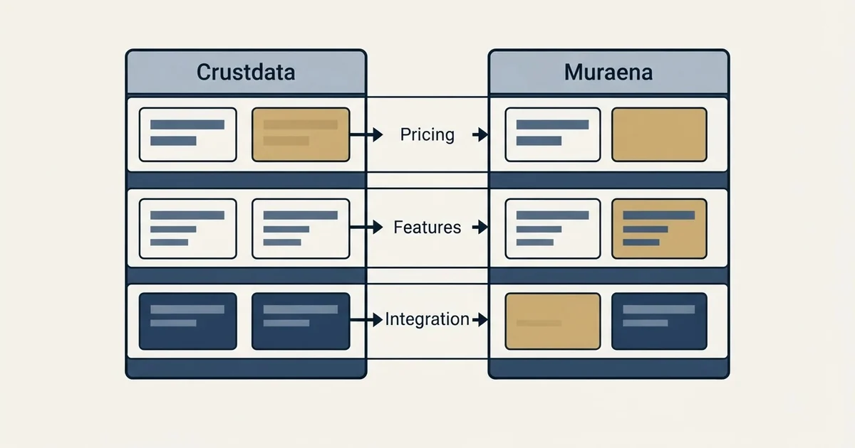 Comparison panel: Crustdata vs Muraena (Pricing, Features, Integration)
