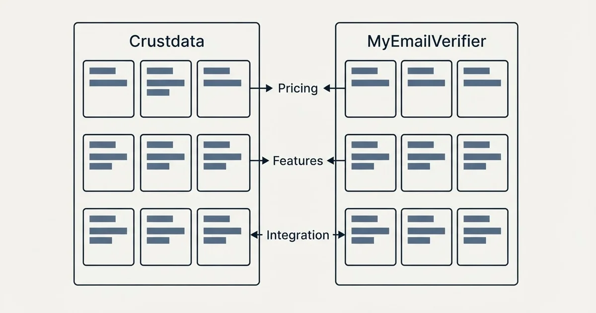 Comparison panel: Crustdata vs MyEmailVerifier (Pricing, Features, Integration)