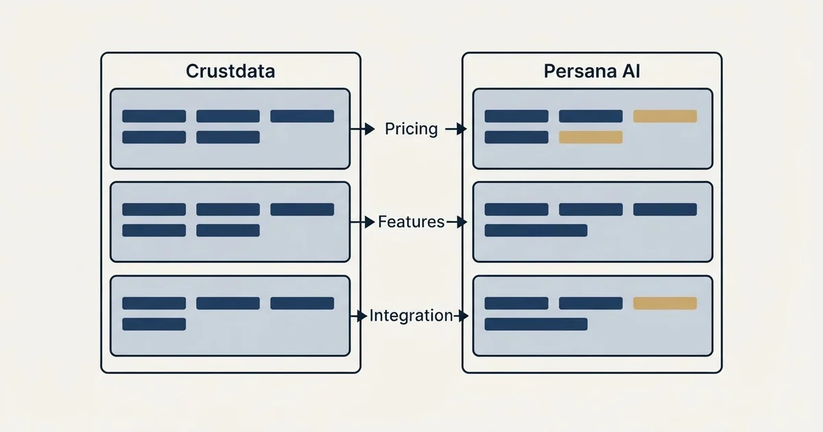 Comparison panel: Crustdata vs Persana AI (Pricing, Features, Integration)