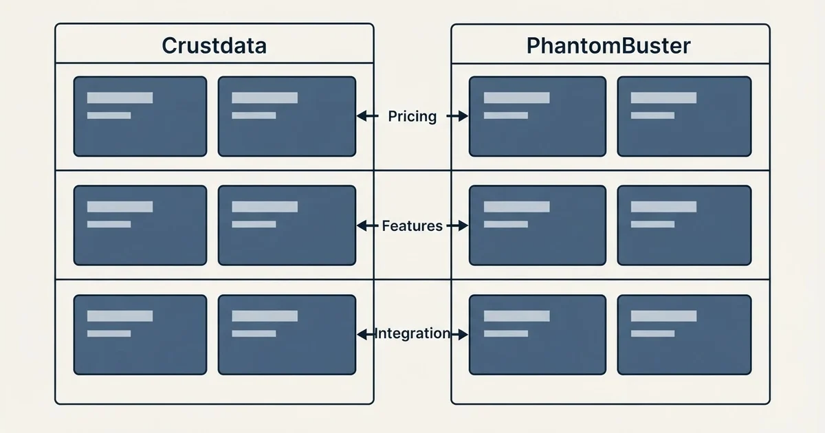 Comparison panel: Crustdata vs PhantomBuster (Pricing, Features, Integration)