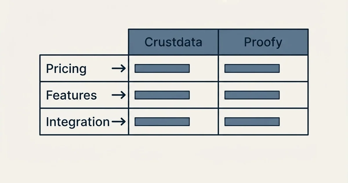 Comparison panel: Crustdata vs Proofy (Pricing, Features, Integration)