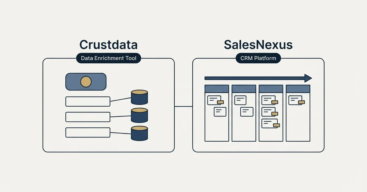 Side-by-side panels: Crustdata vs SalesNexus (Data Enrichment Tool, CRM Platform)