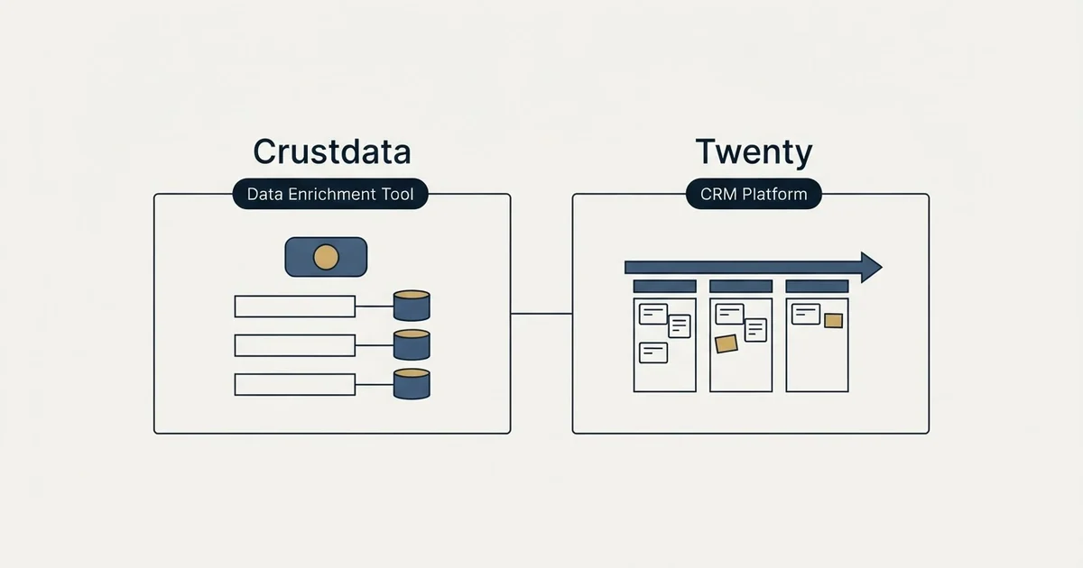 Side-by-side panels: Crustdata vs Twenty (Data Enrichment Tool, CRM Platform)