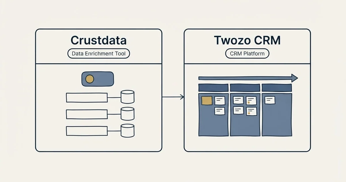 Side-by-side panels: Crustdata vs Twozo CRM (Data Enrichment Tool, CRM Platform)