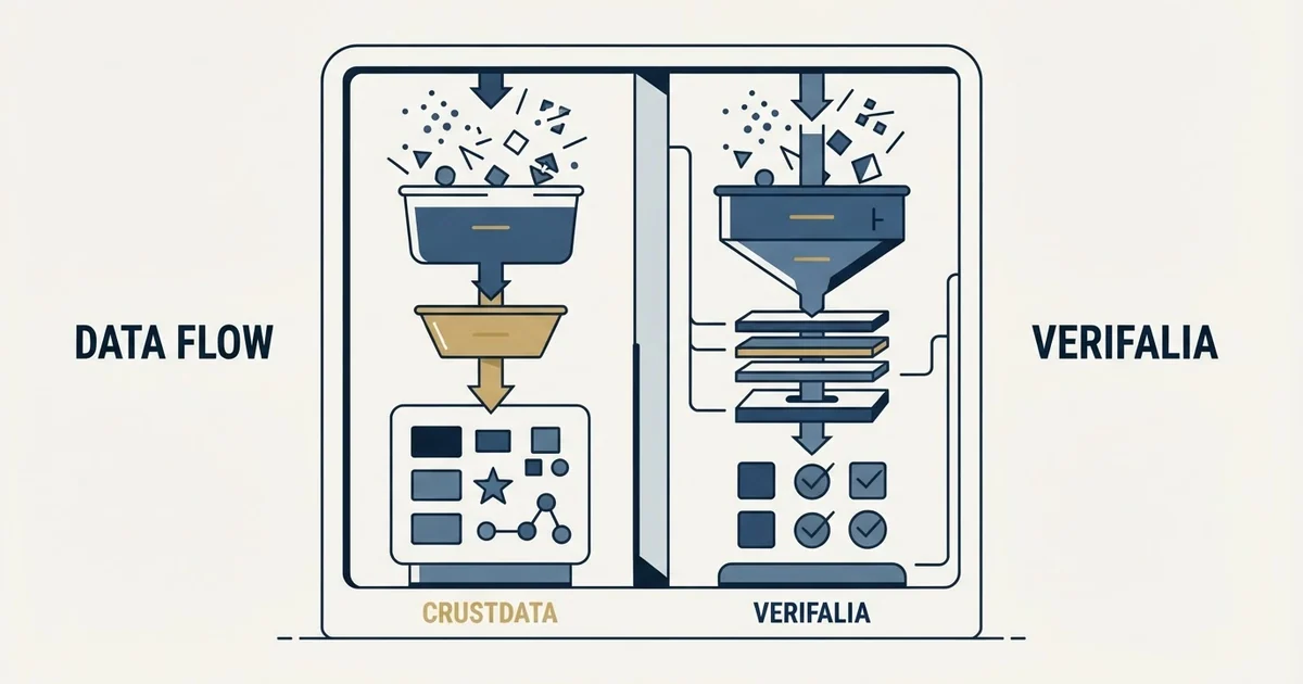 Editorial illustration for Crustdata vs Verifalia
