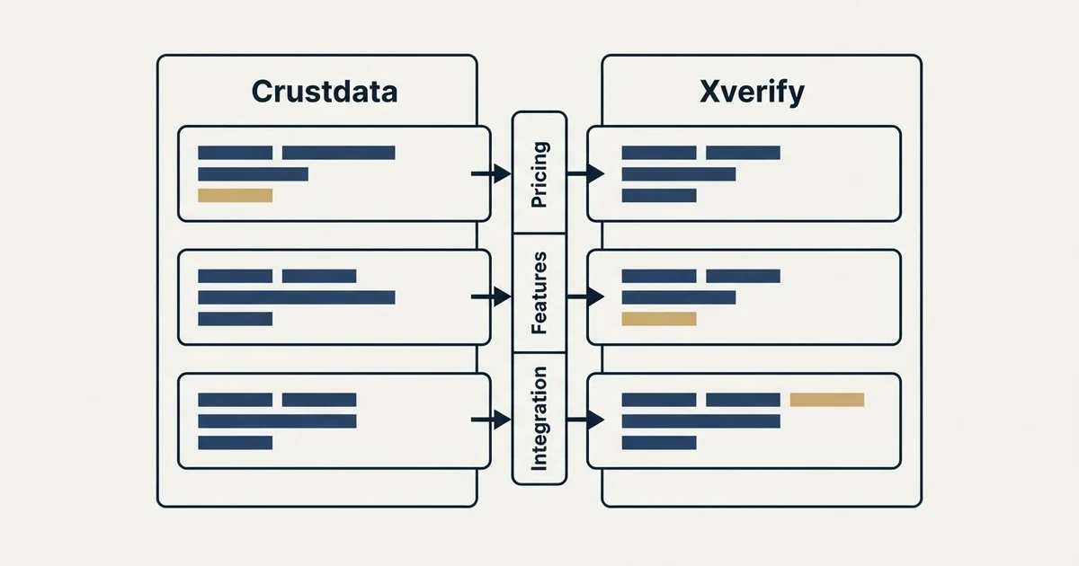 Comparison panel: Crustdata vs Xverify (Pricing, Features, Integration)