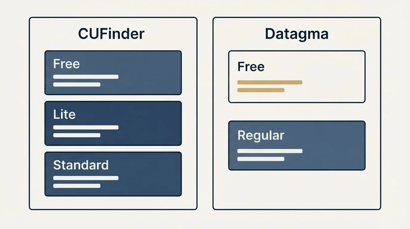 Pricing panels: Pricing Comparison (CUFinder, Datagma, Free, Lite)