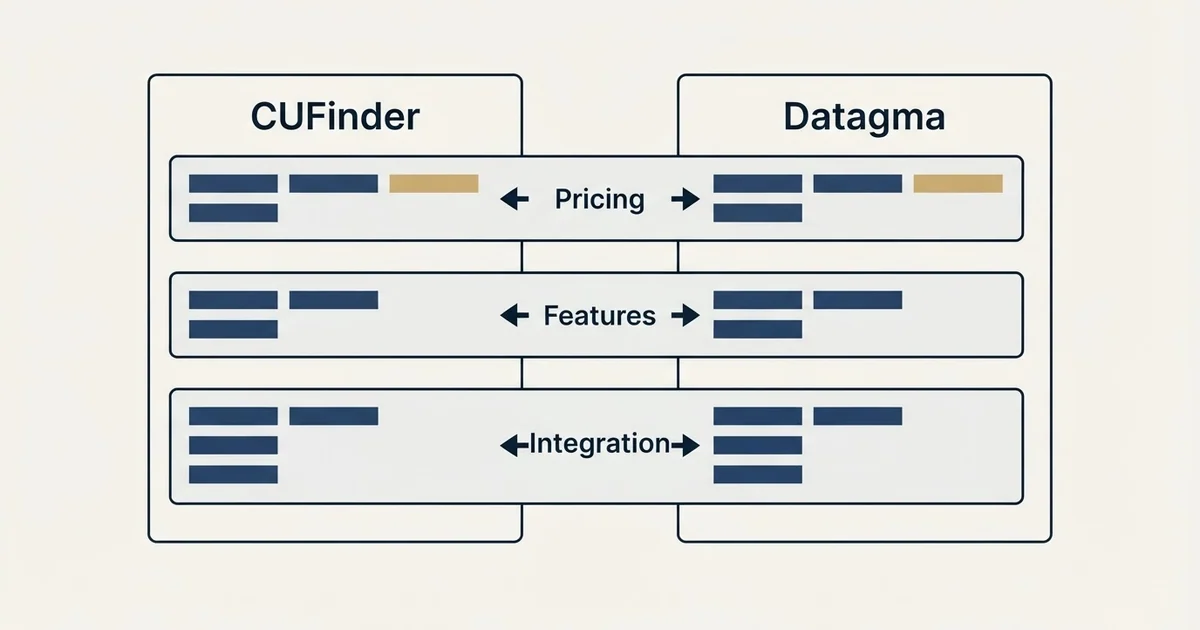 Comparison panel: CUFinder vs Datagma (Pricing, Features, Integration)