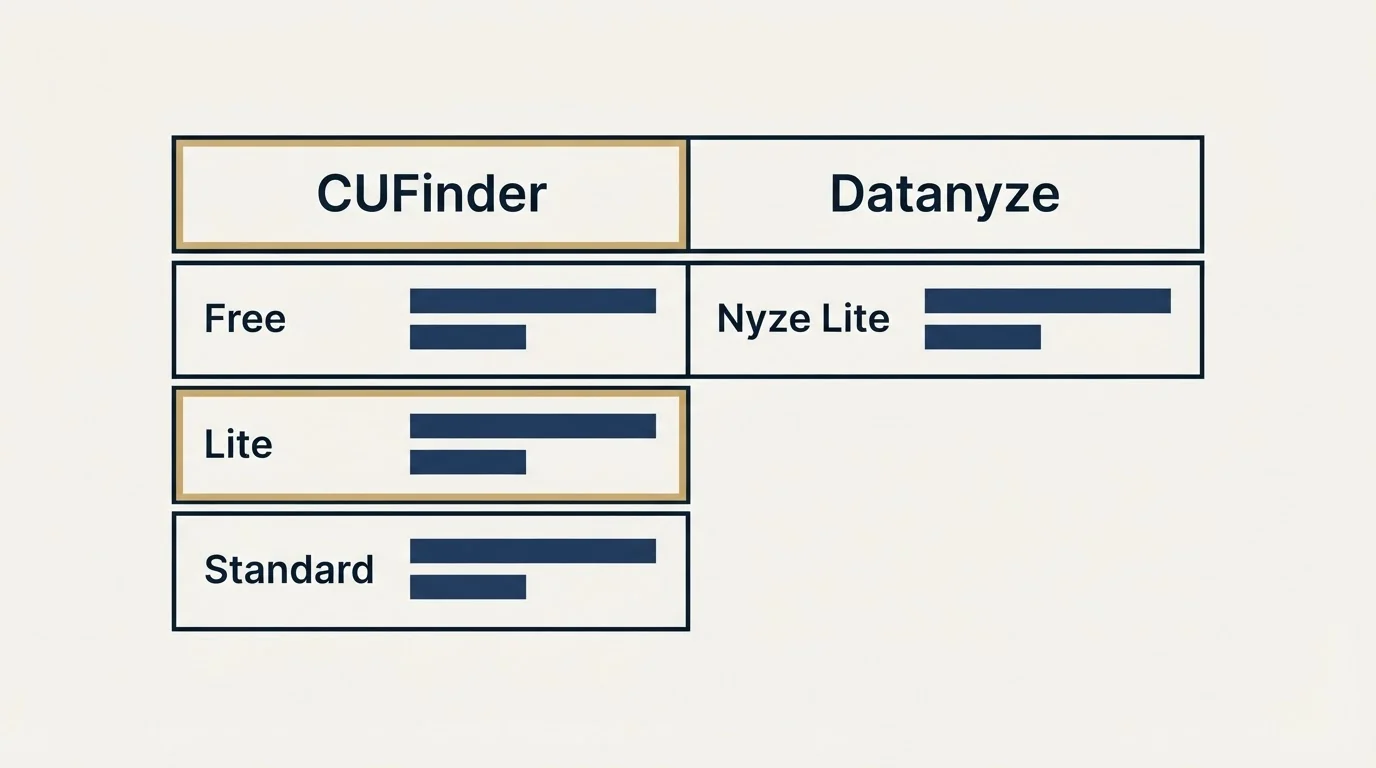 Pricing table: Pricing Comparison (CUFinder, Datanyze, Free, Nyze Lite)