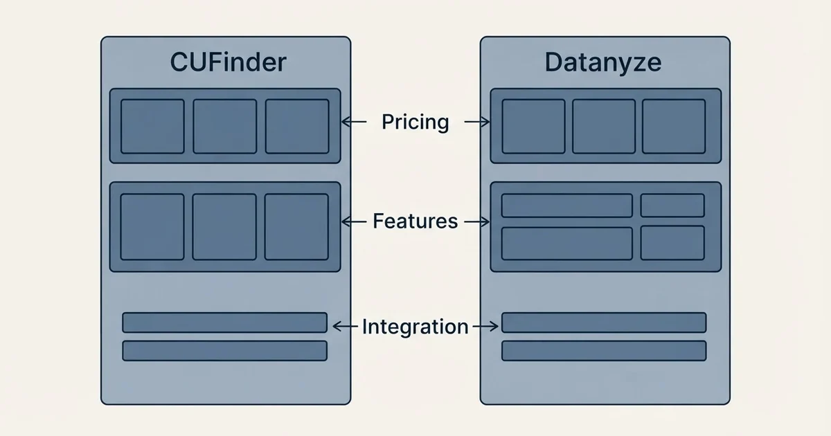 Comparison panel: CUFinder vs Datanyze (Pricing, Features, Integration)