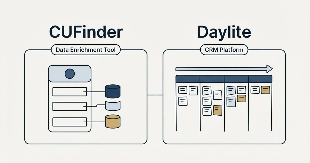 Side-by-side panels: CUFinder vs Daylite (Data Enrichment Tool, CRM Platform)