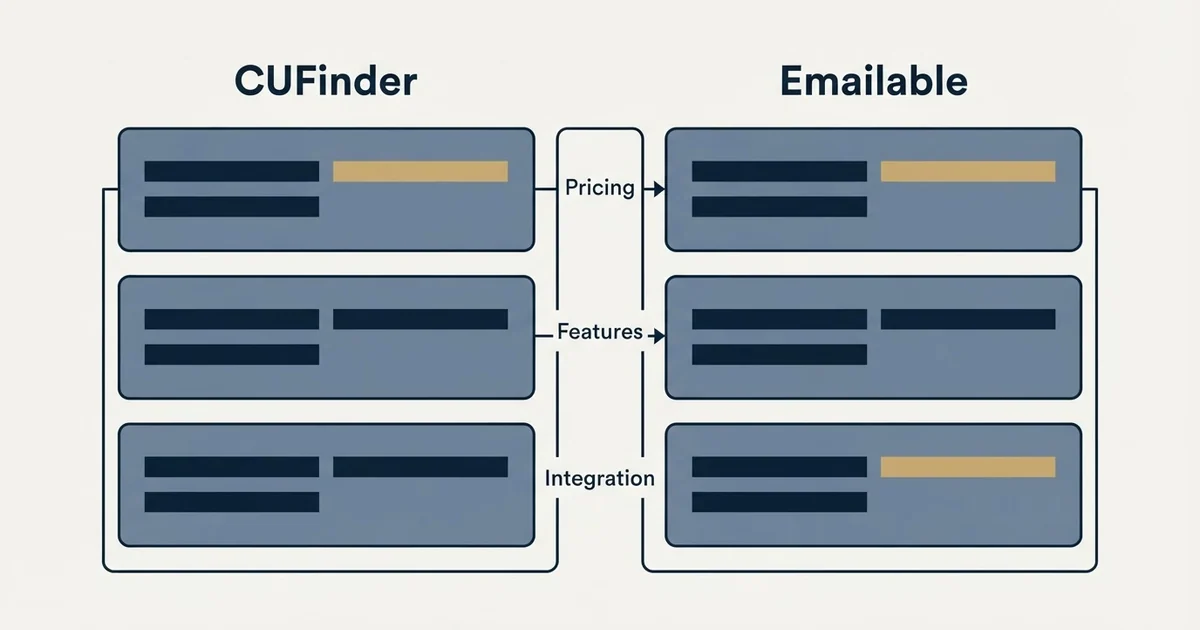 Comparison panel: CUFinder vs Emailable (Pricing, Features, Integration)