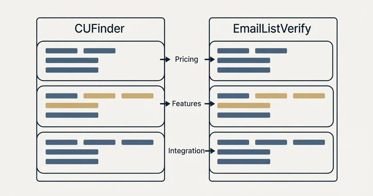 Comparison panel: CUFinder vs EmailListVerify (Pricing, Features, Integration)