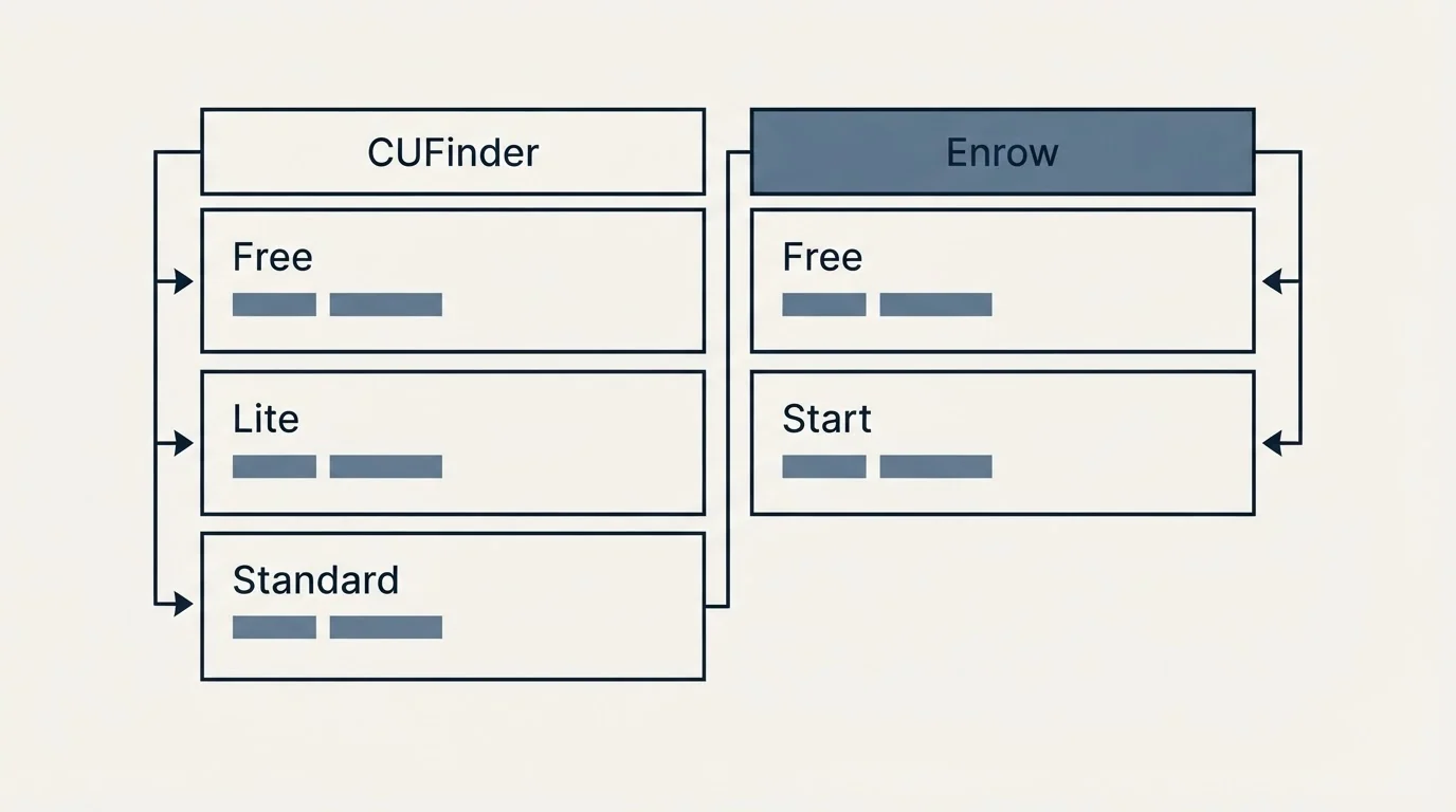 Pricing table: Pricing Comparison (CUFinder, Enrow, Free, Lite)