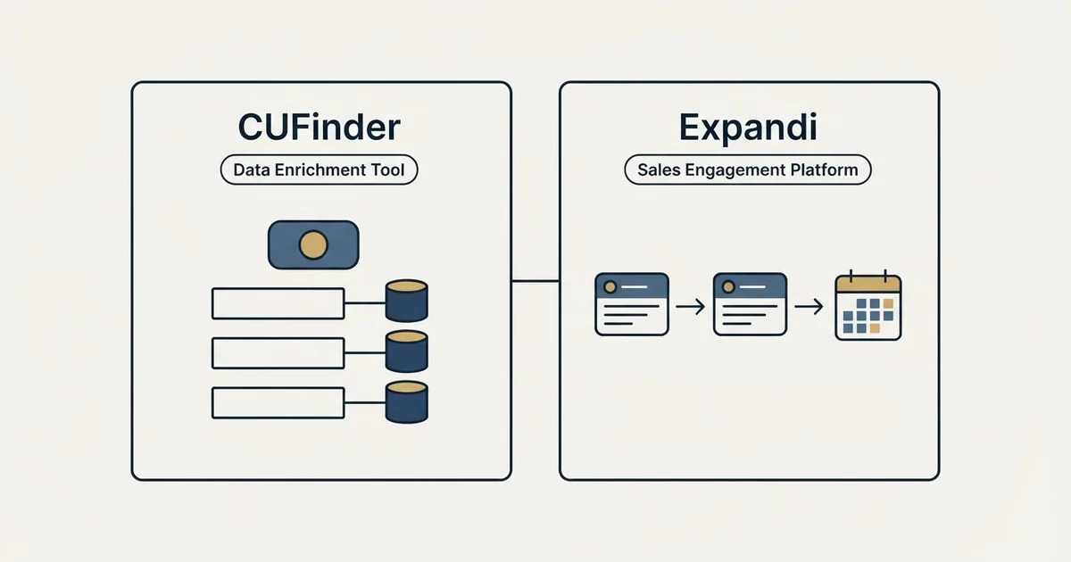 Side-by-side panels: CUFinder vs Expandi (Data Enrichment Tool, Sales Engagement Platform)