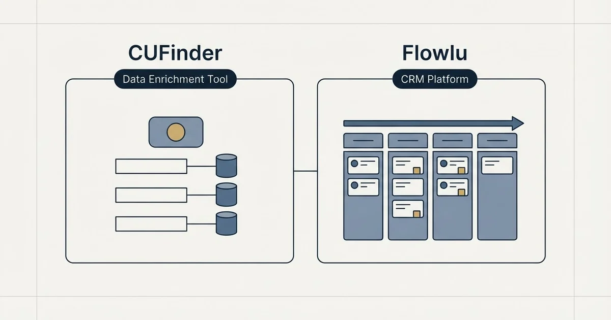 Side-by-side panels: CUFinder vs Flowlu (Data Enrichment Tool, CRM Platform)