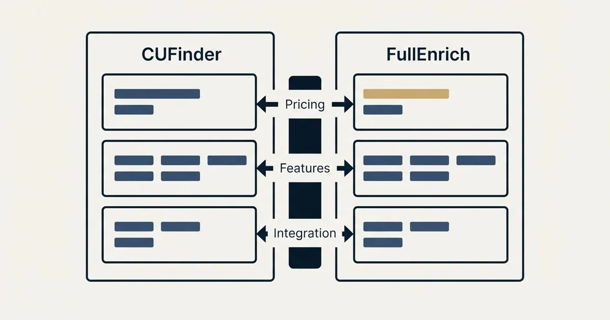 Comparison panel: CUFinder vs FullEnrich (Pricing, Features, Integration)