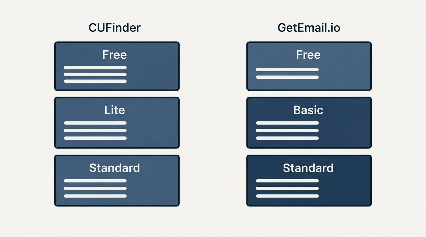 Pricing panels: Pricing Comparison (CUFinder, GetEmail.io, Free, Lite)