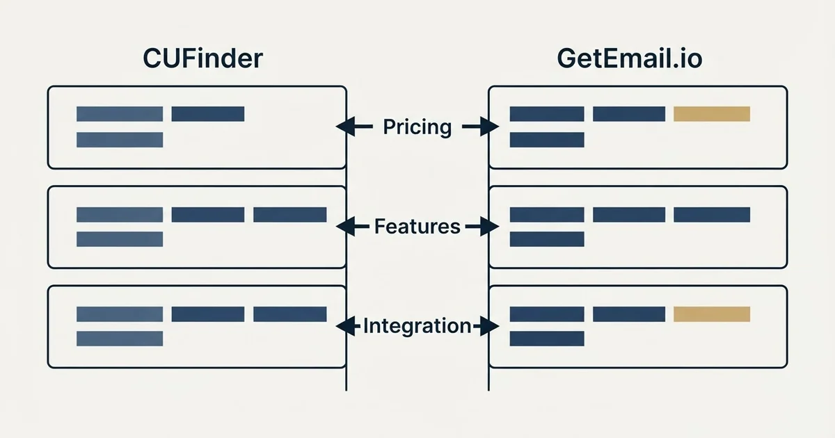 Comparison panel: CUFinder vs GetEmail.io (Pricing, Features, Integration)