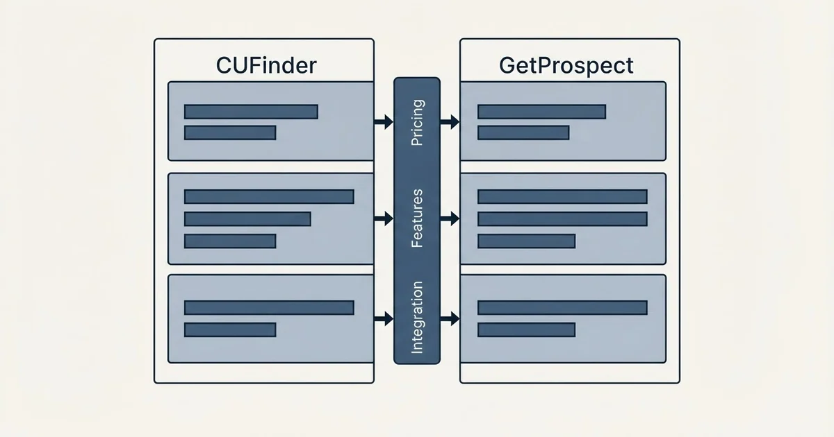 Comparison panel: CUFinder vs GetProspect (Pricing, Features, Integration)