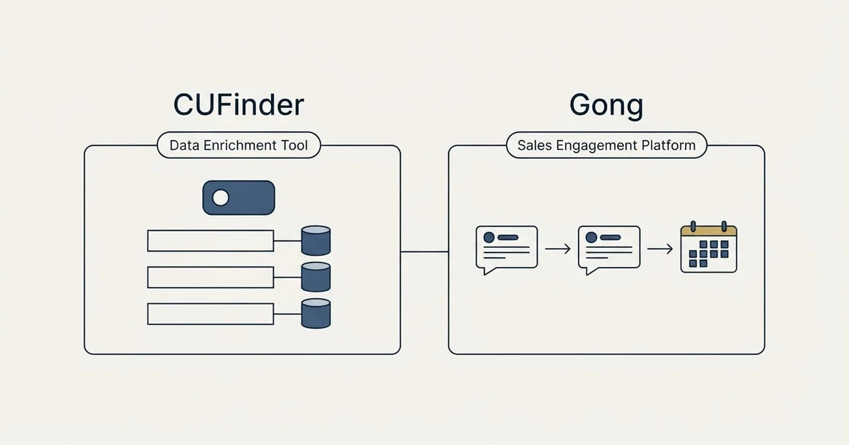 Side-by-side panels: CUFinder vs Gong (Data Enrichment Tool, Sales Engagement Platform)