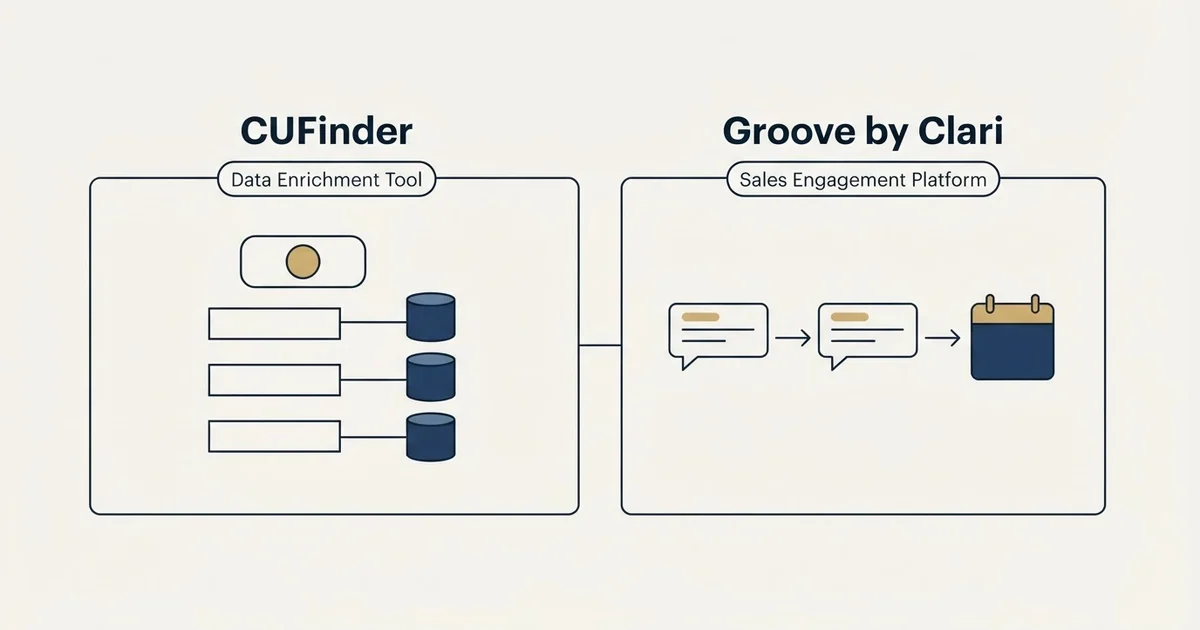 Side-by-side panels: CUFinder vs Groove by Clari (Data Enrichment Tool, Sales Engagement Platform)