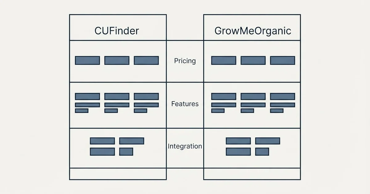 Comparison panel: CUFinder vs GrowMeOrganic (Pricing, Features, Integration)