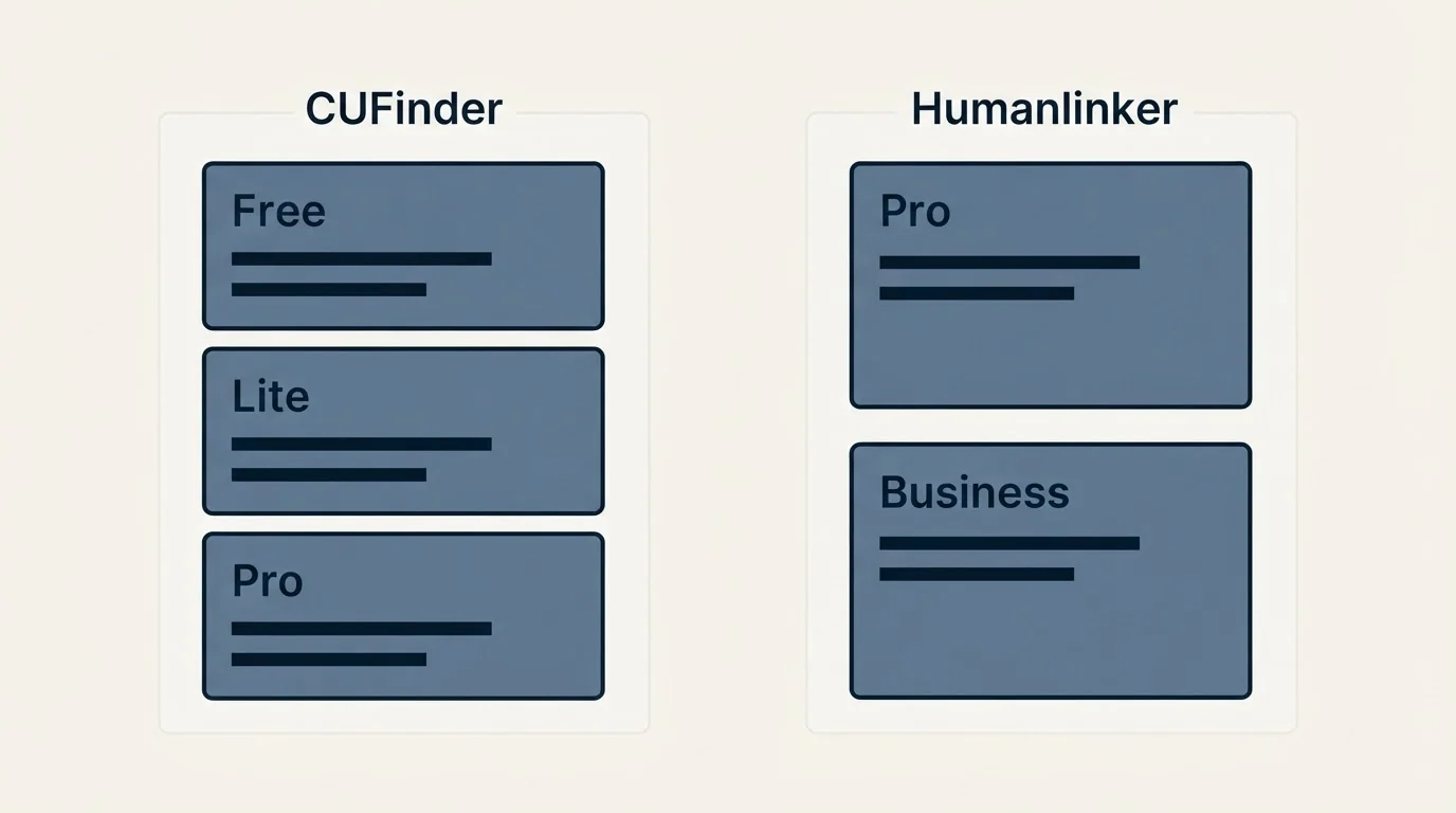 Pricing panels: Pricing Comparison (CUFinder, Humanlinker, Free, Pro)