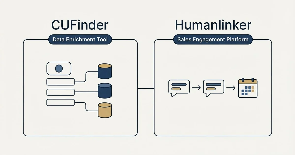 Side-by-side panels: CUFinder vs Humanlinker (Data Enrichment Tool, Sales Engagement Platform)