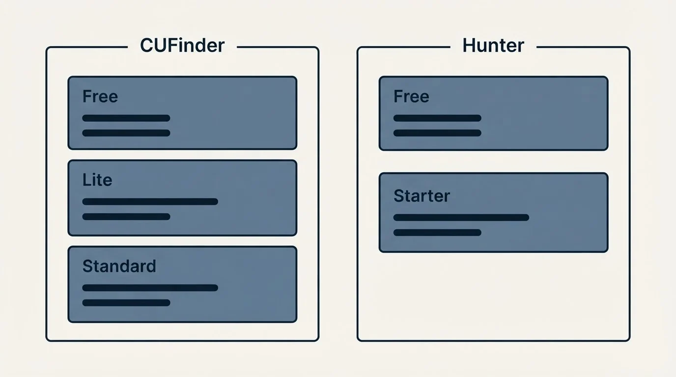 Pricing panels: Pricing Comparison (CUFinder, Hunter, Free, Lite)