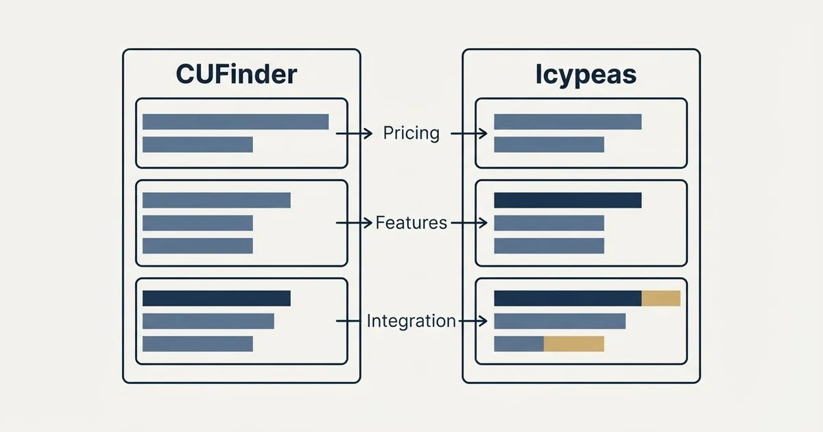 Comparison panel: CUFinder vs Icypeas (Pricing, Features, Integration)