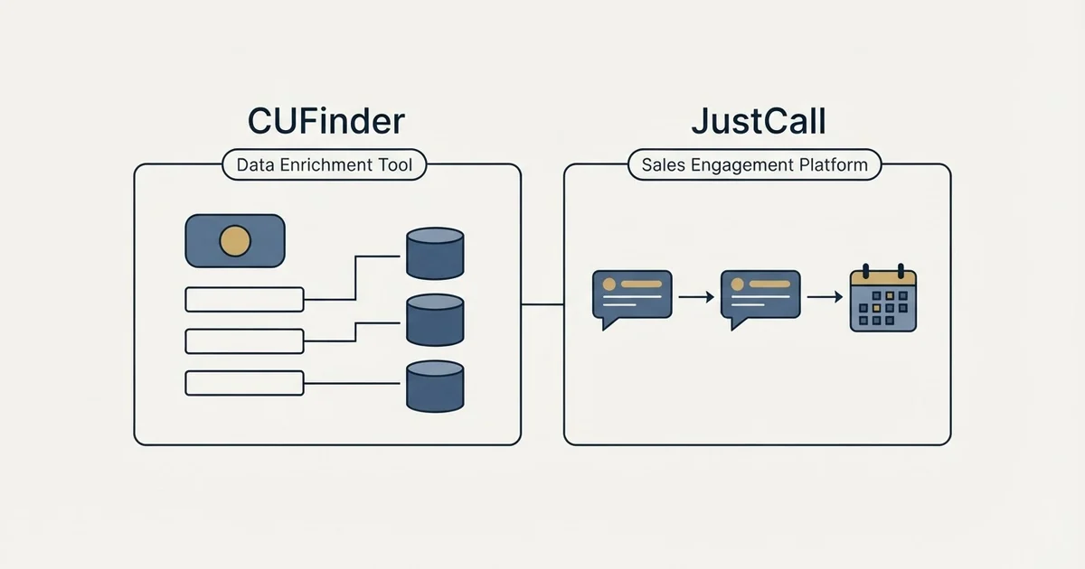 Side-by-side panels: CUFinder vs JustCall (Data Enrichment Tool, Sales Engagement Platform)