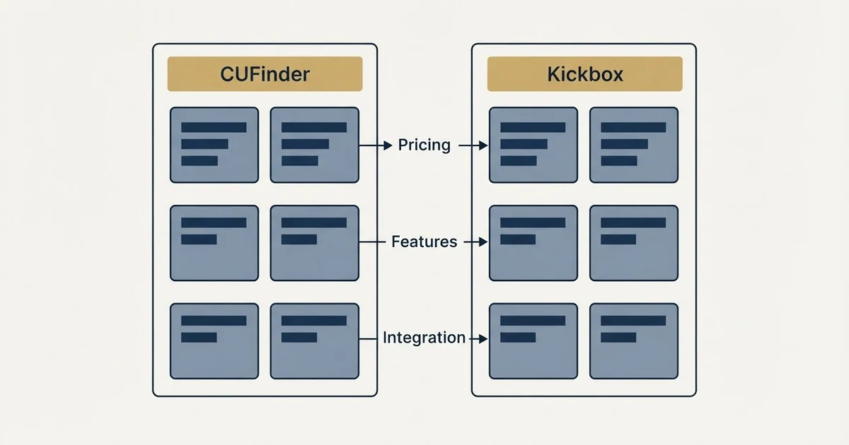 Comparison panel: CUFinder vs Kickbox (Pricing, Features, Integration)