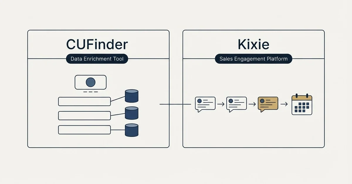 Side-by-side panels: CUFinder vs Kixie (Data Enrichment Tool, Sales Engagement Platform)