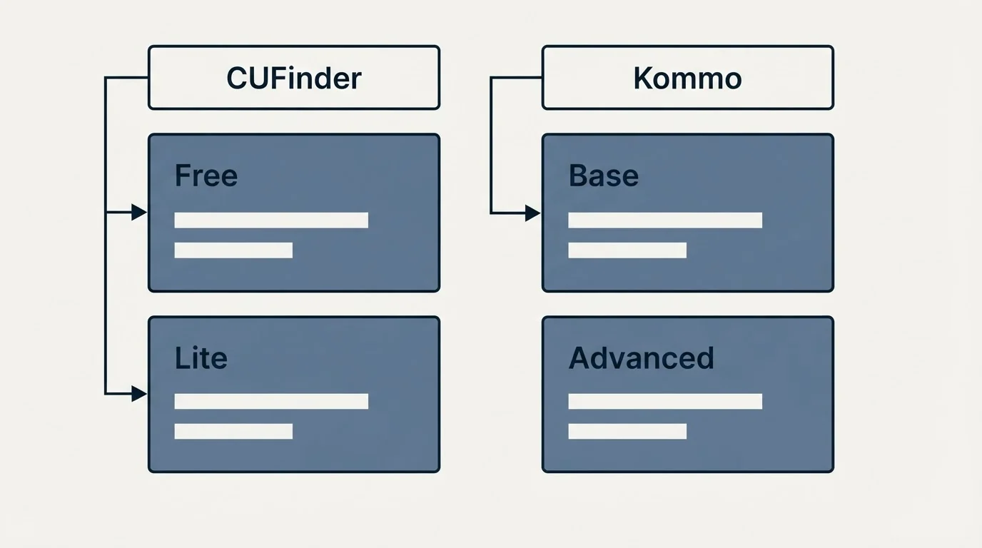 Pricing table: Pricing Comparison (CUFinder, Kommo, Free, Base)
