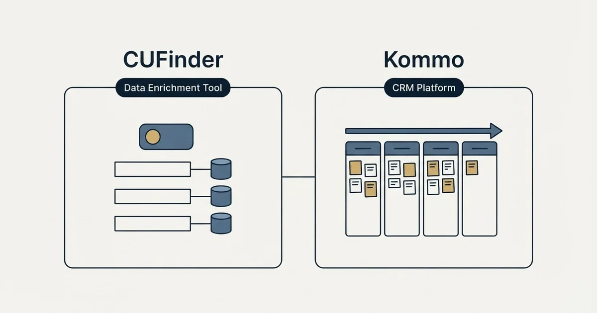 Side-by-side panels: CUFinder vs Kommo (Data Enrichment Tool, CRM Platform)