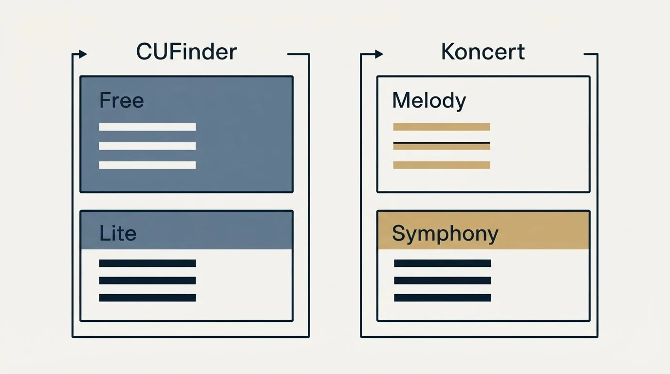 Pricing panels: Pricing Comparison (CUFinder, Koncert, Free, Melody)