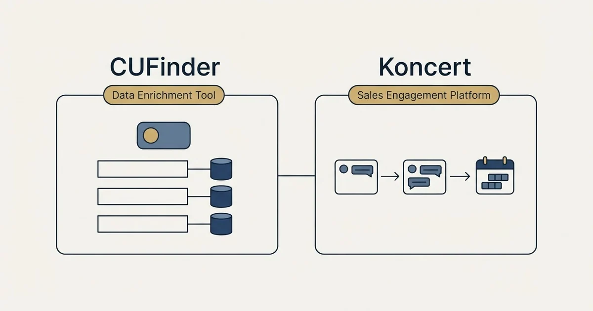 Side-by-side panels: CUFinder vs Koncert (Data Enrichment Tool, Sales Engagement Platform)