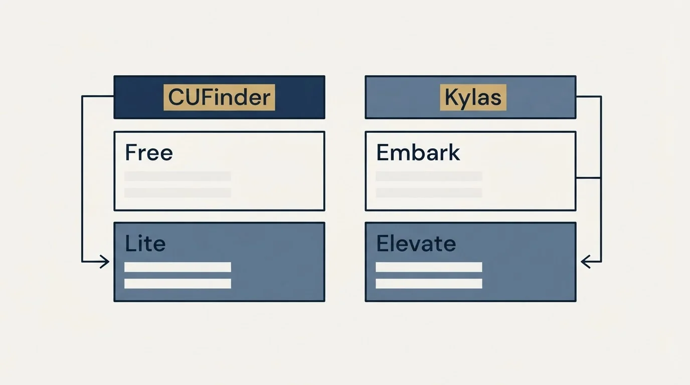 Pricing table: Pricing Comparison (CUFinder, Kylas, Free, Embark)