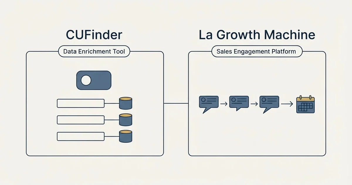 Side-by-side panels: CUFinder vs La Growth Machine (Data Enrichment Tool, Sales Engagement Platform)