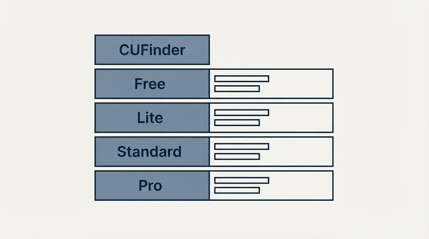 Pricing table: Pricing Comparison (CUFinder, Free, Lite, Standard)
