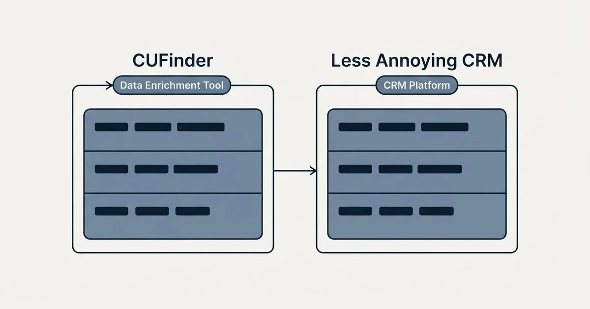 Side-by-side panels: CUFinder vs Less Annoying CRM (Data Enrichment Tool, CRM Platform)