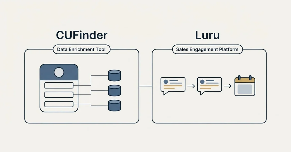 Side-by-side panels: CUFinder vs Luru (Data Enrichment Tool, Sales Engagement Platform)