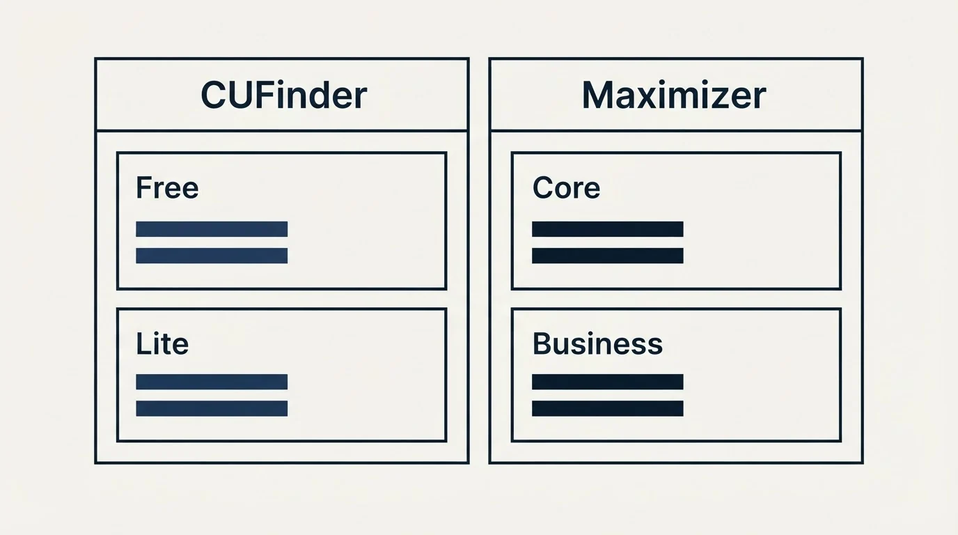 Pricing table: Pricing Comparison (CUFinder, Maximizer, Free, Core)