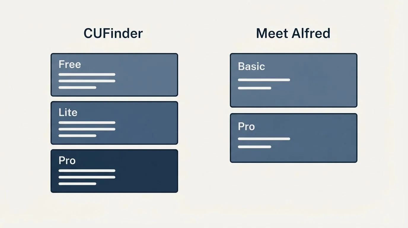 Pricing panels: Pricing Comparison (CUFinder, Meet Alfred, Free, Basic)