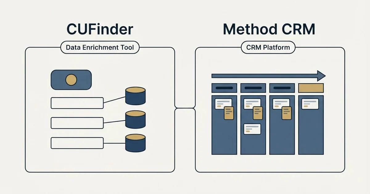 Side-by-side panels: CUFinder vs Method CRM (Data Enrichment Tool, CRM Platform)