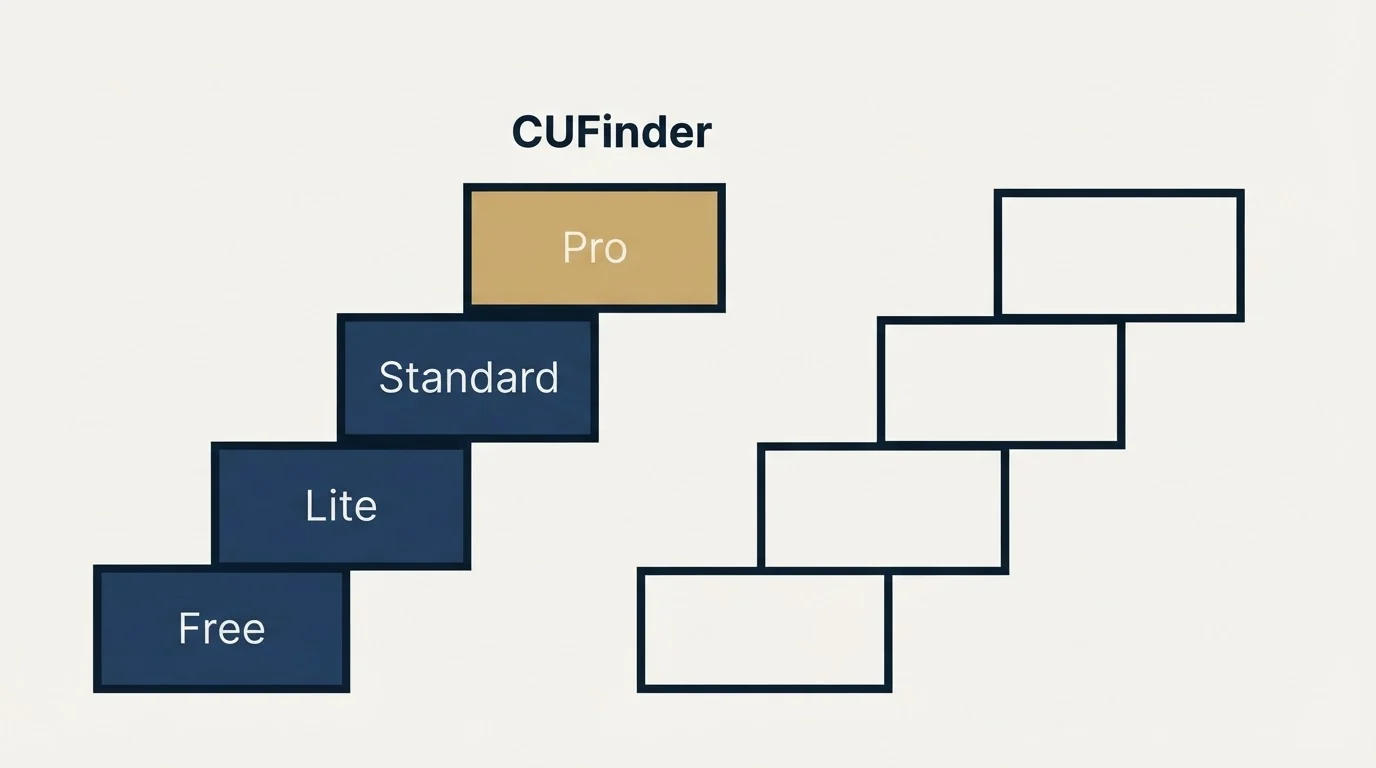 Pricing ladder: Pricing Comparison (CUFinder, Free, Lite, Standard)