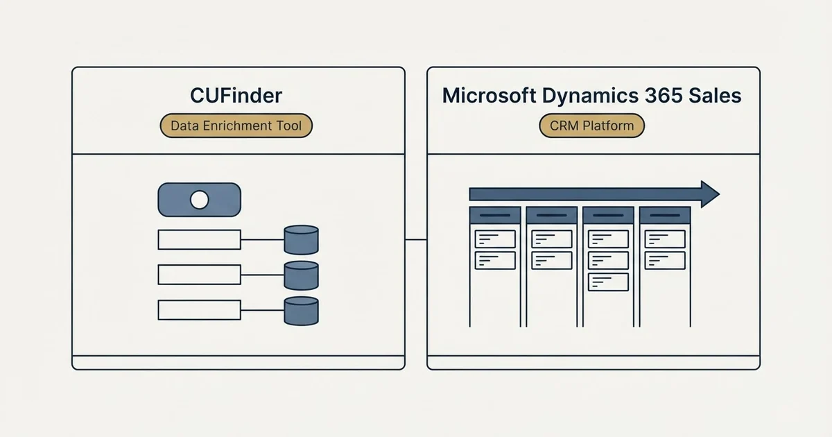 Side-by-side panels: CUFinder vs Microsoft Dynamics 365 Sales (Data Enrichment Tool, CRM Platform)