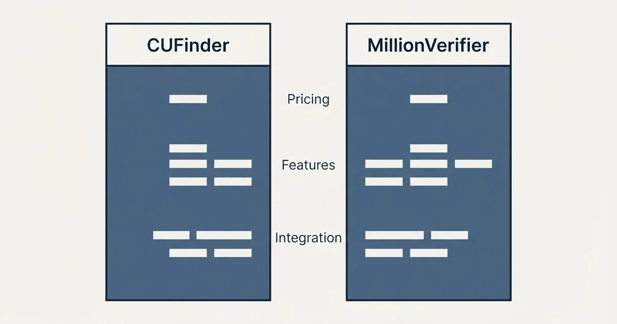 Comparison panel: CUFinder vs MillionVerifier (Pricing, Features, Integration)