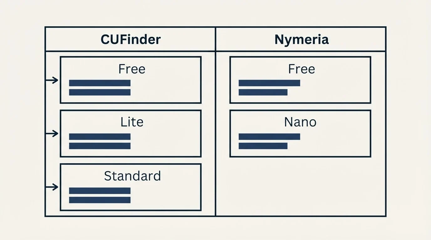 Pricing table: Pricing Comparison (CUFinder, Nymeria, Free, Lite)